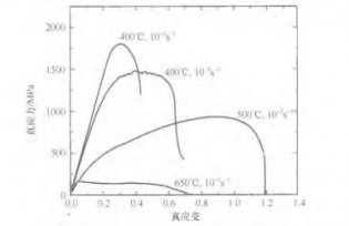 高壓扭轉钛鎳基合金(jīn)的力學性能(néng)與形狀恢複特性