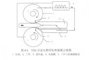 钛鎳合金(jīn)的與電塑性加工工藝介紹